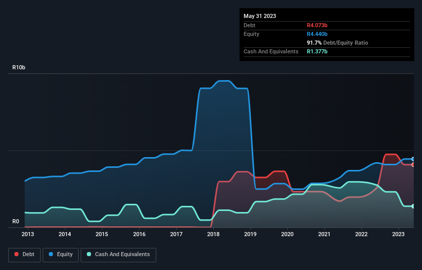 debt-equity-history-analysis