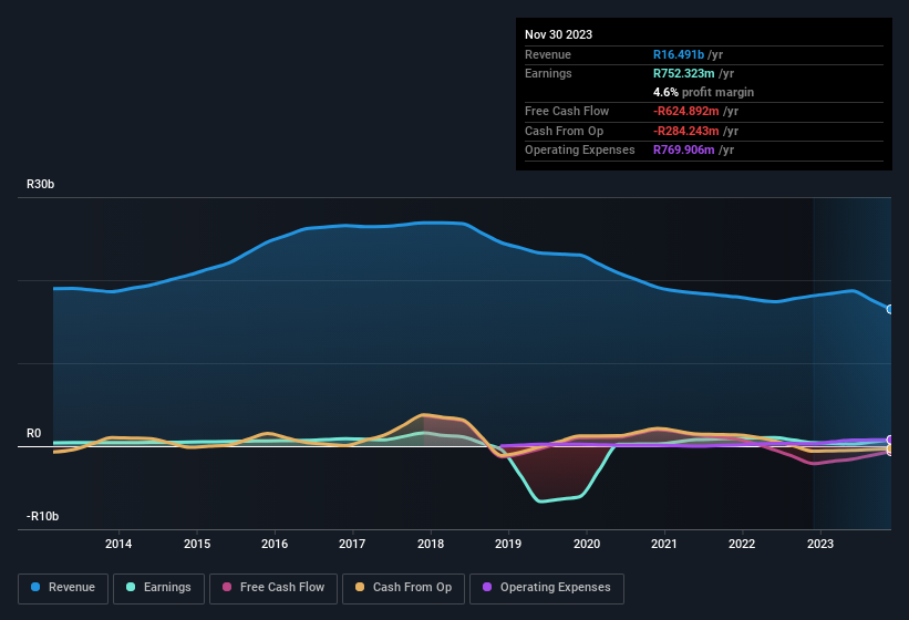 earnings-and-revenue-history