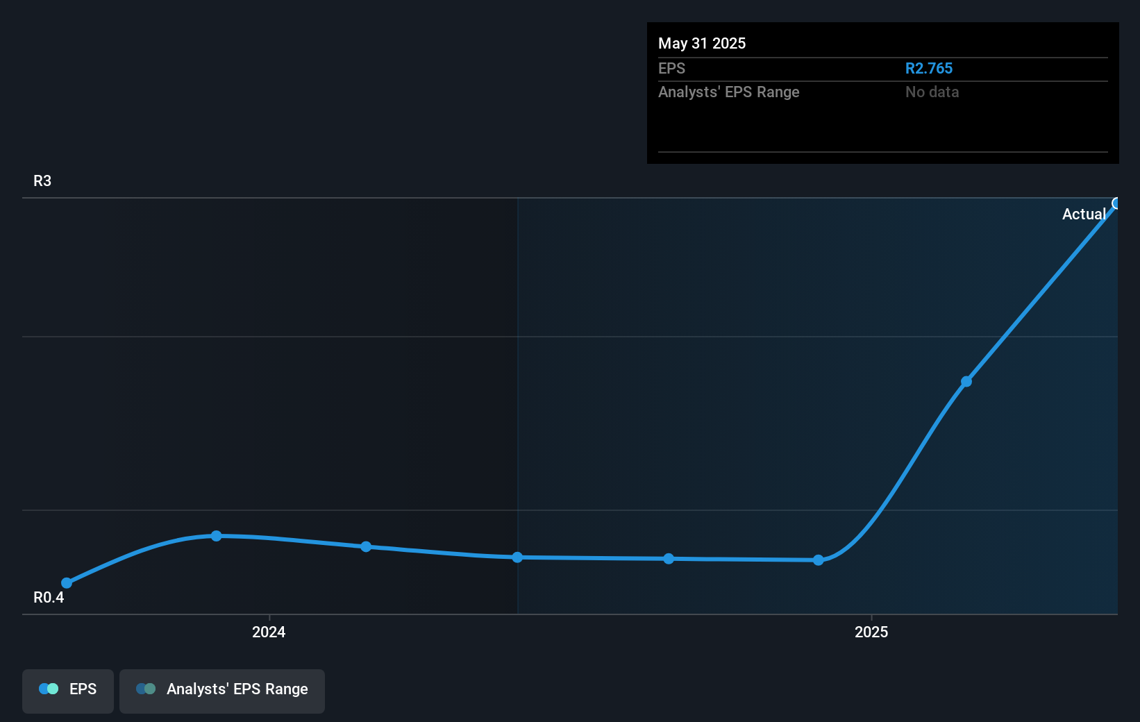 earnings-per-share-growth