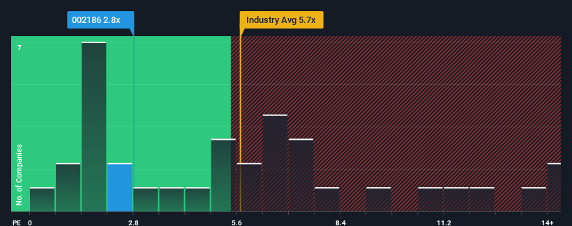 ps-multiple-vs-industry