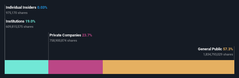 ownership-breakdown