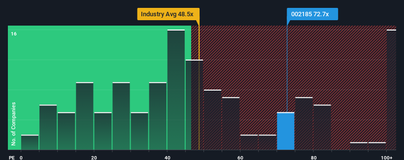 pe-multiple-vs-industry