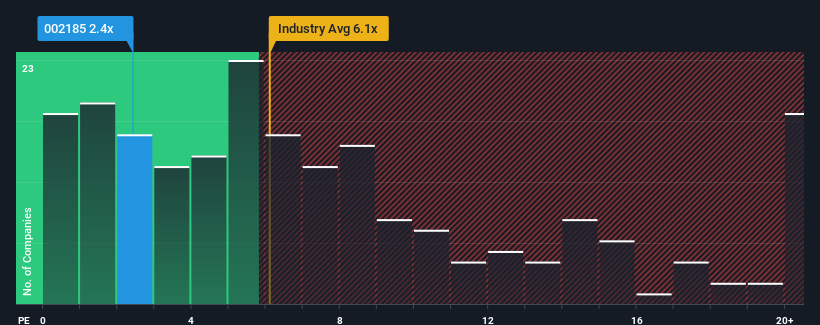 ps-multiple-vs-industry