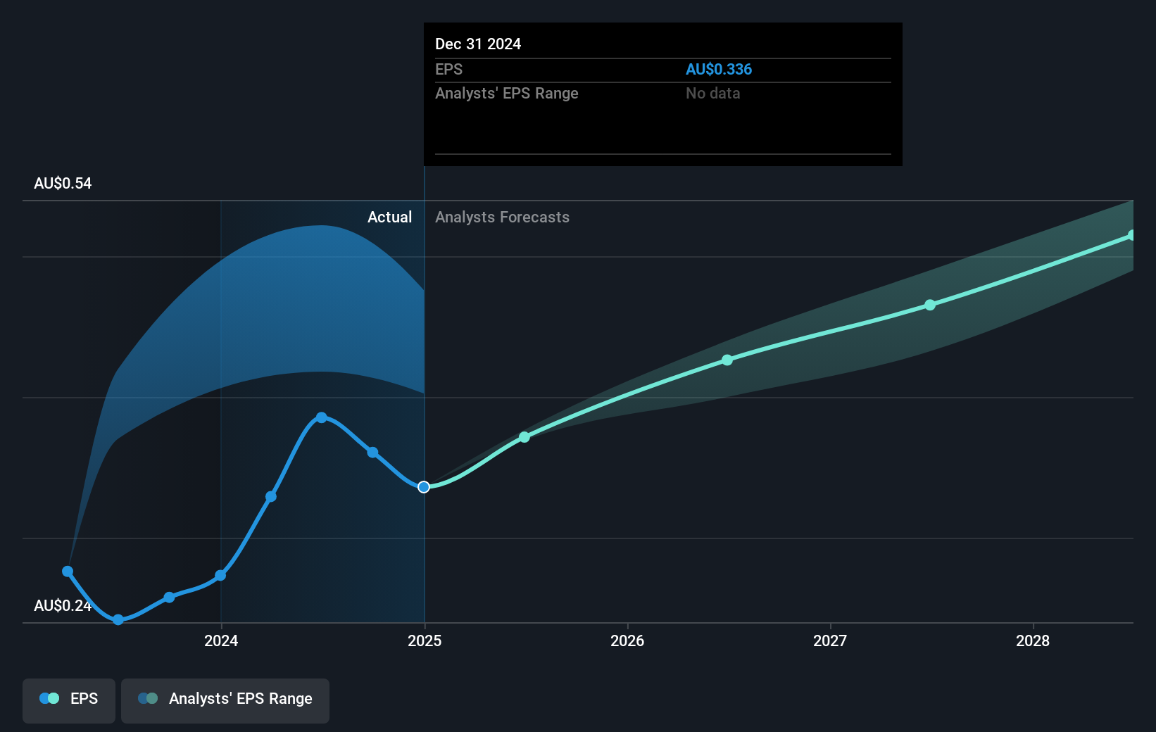 earnings-per-share-growth