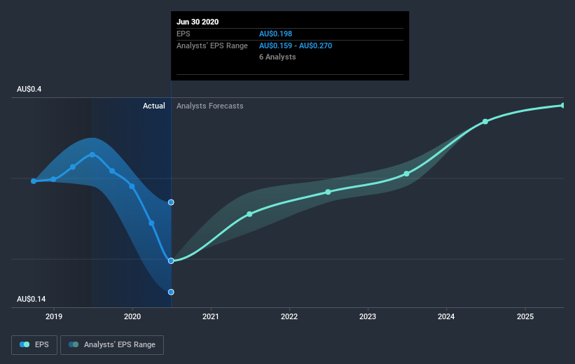 earnings-per-share-growth