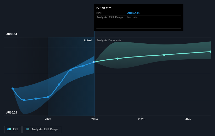 earnings-per-share-growth