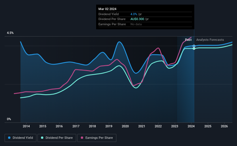 There's A Lot To Like About nib holdings' (ASXNHF) AU0.15