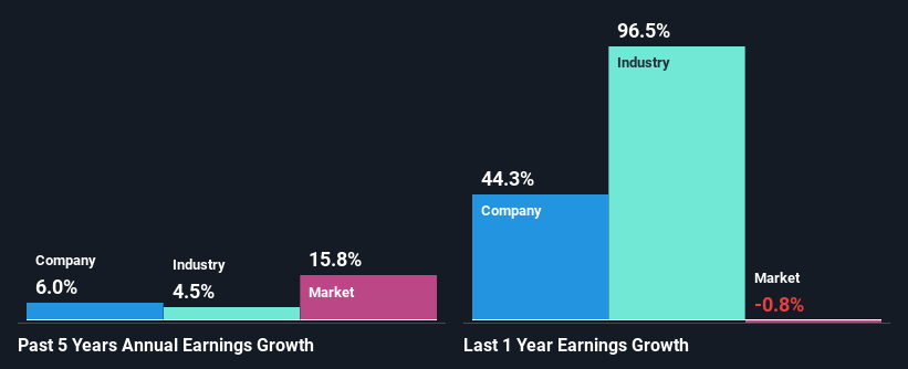 past-earnings-growth