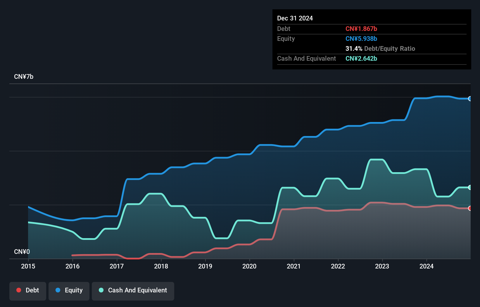 debt-equity-history-analysis