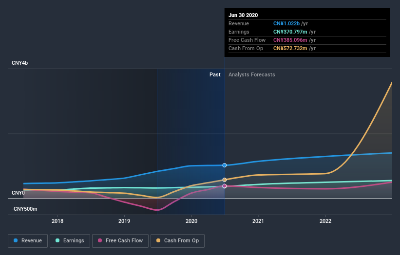 earnings-and-revenue-growth