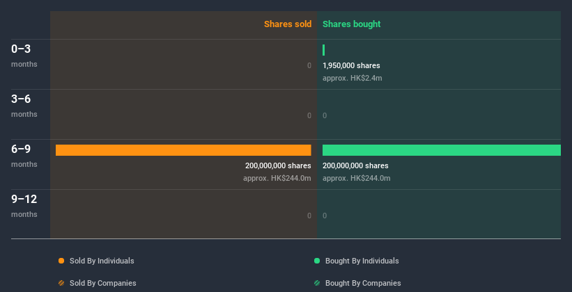 insider-trading-volume