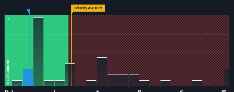 pe-multiple-vs-industry