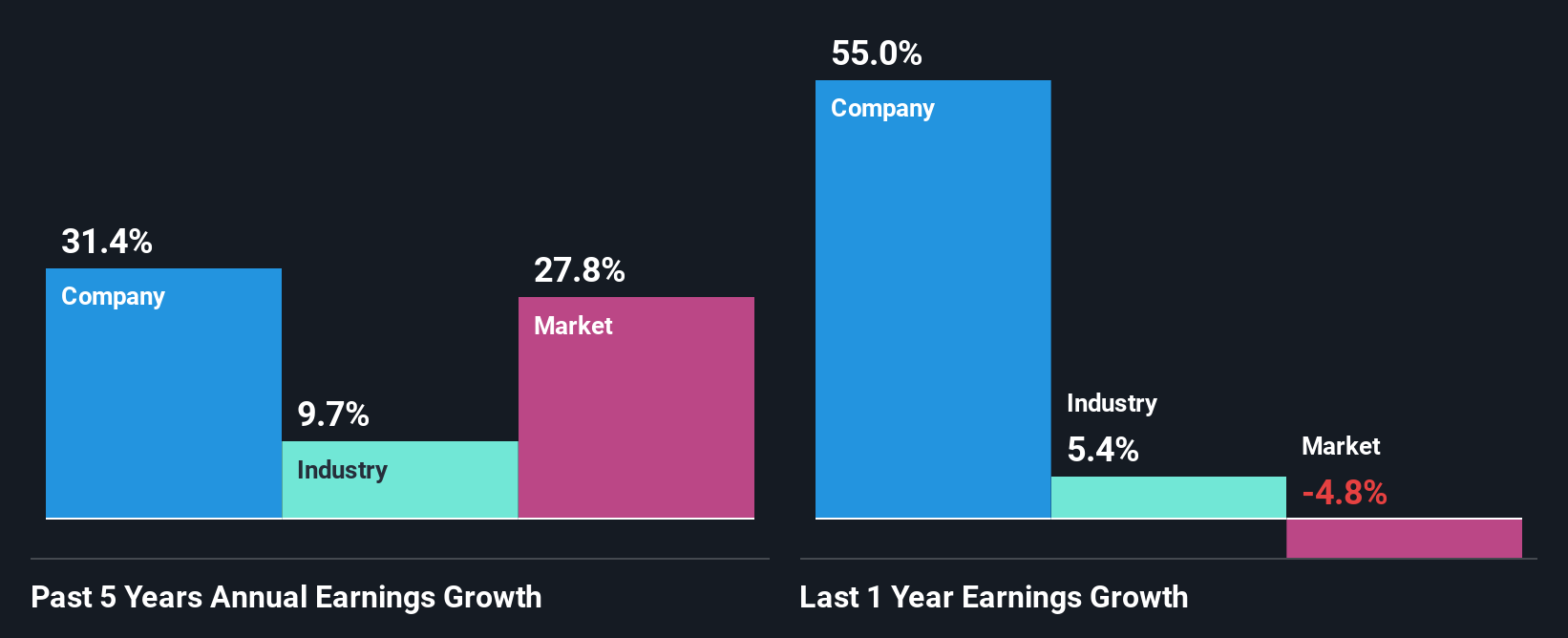 past-earnings-growth