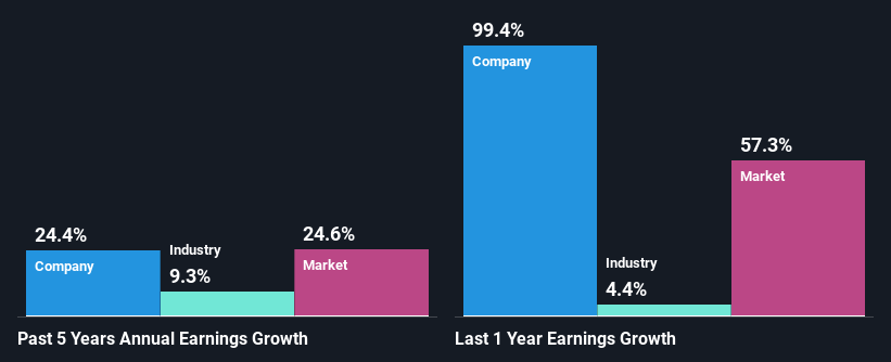 past-earnings-growth