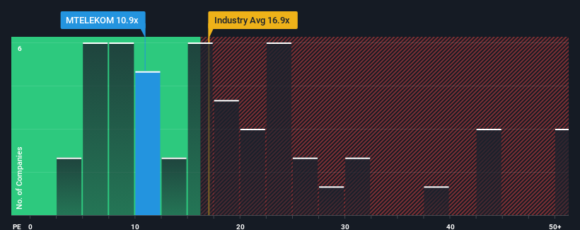 pe-multiple-vs-industry