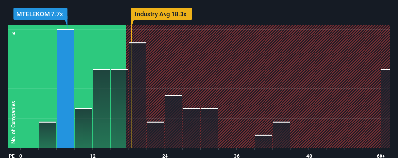 pe-multiple-vs-industry