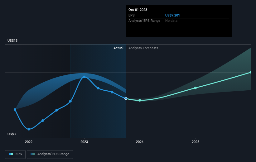 earnings-per-share-growth