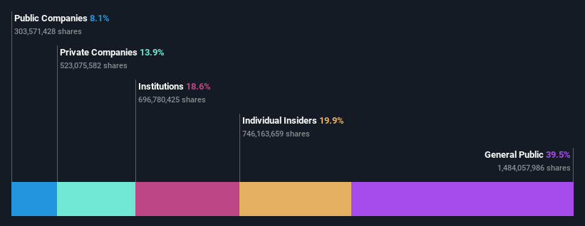 ownership-breakdown