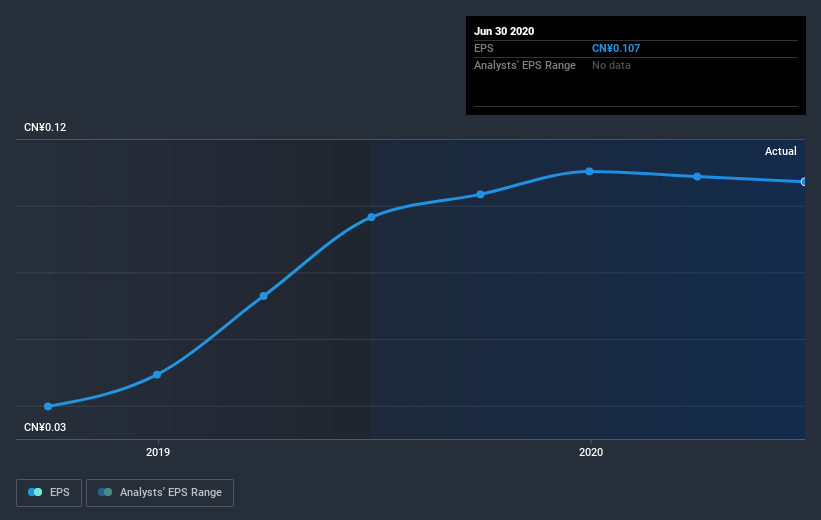 earnings-per-share-growth