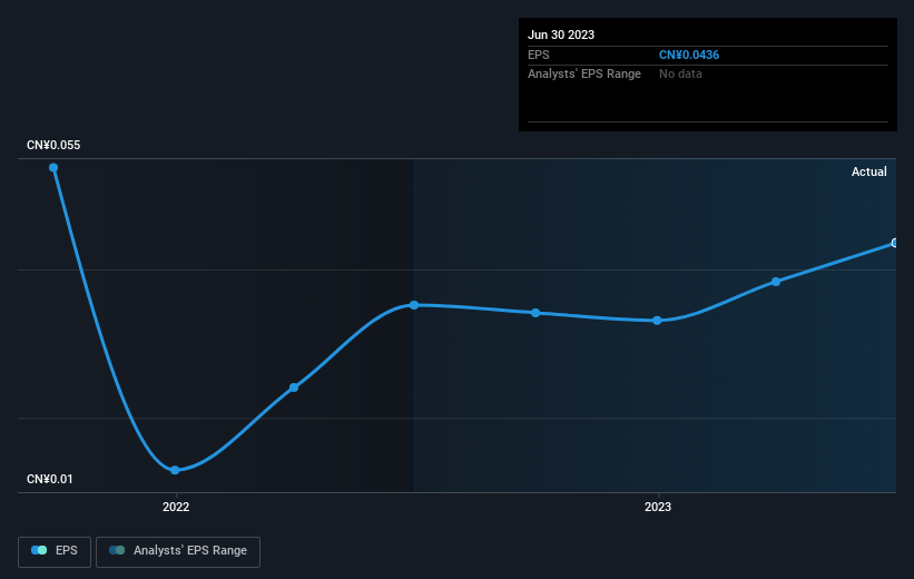 Growth rate of earnings per share