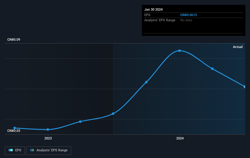 earnings-per-share-growth