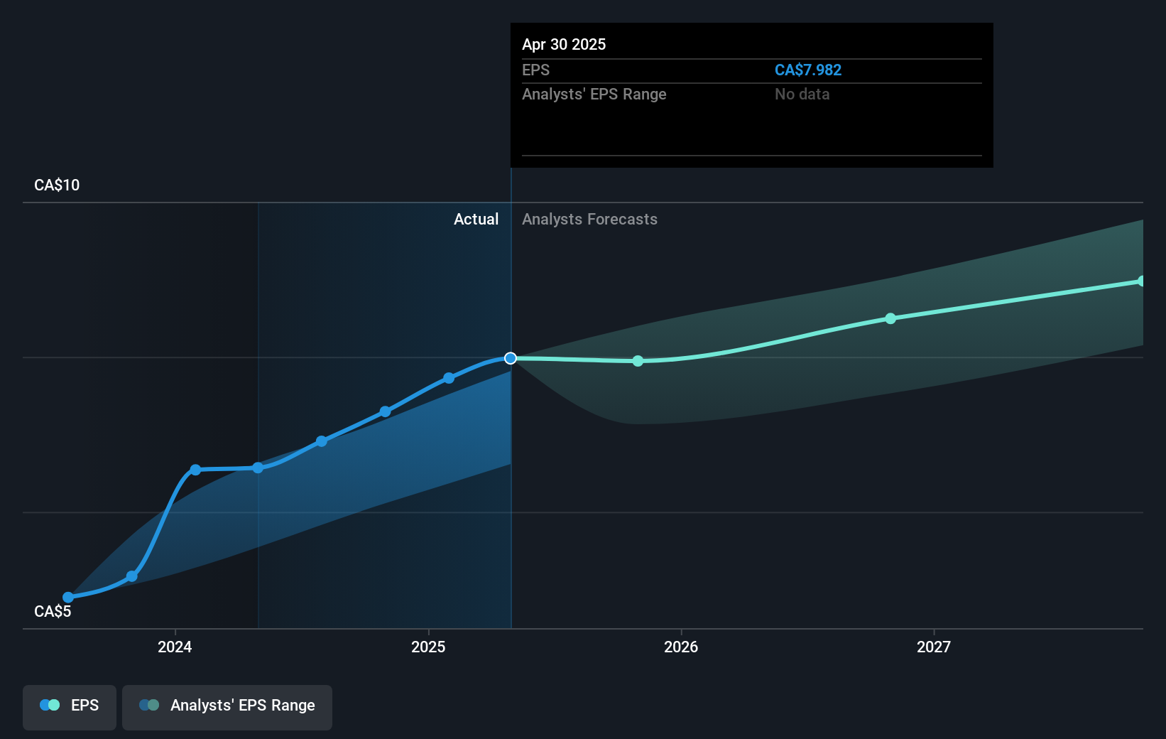 earnings-per-share-growth