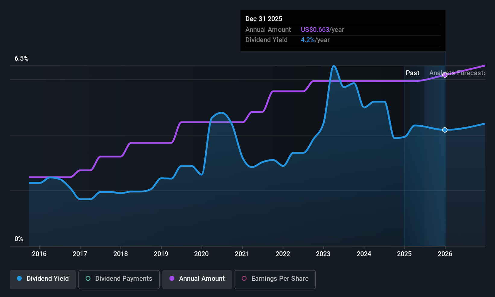 historic-dividend