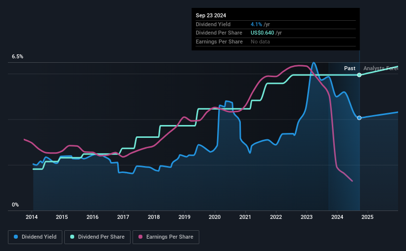 historic-dividend