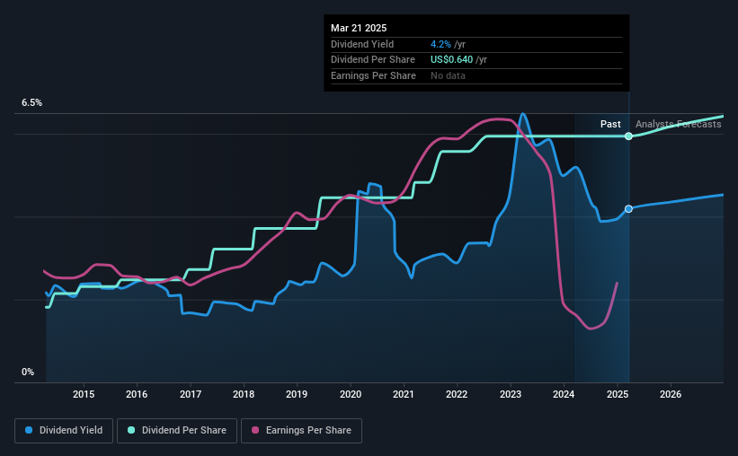 historic-dividend