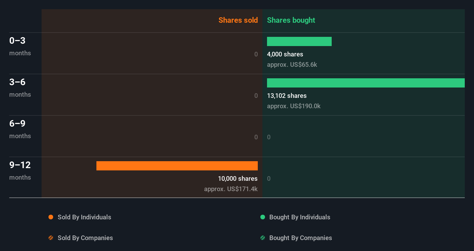 insider-trading-volume