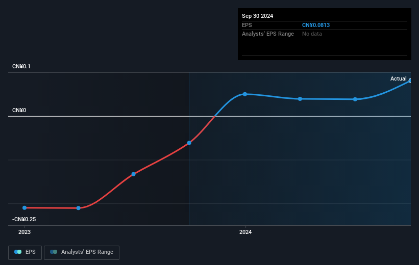 earnings-per-share-growth