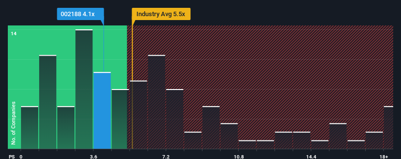 ps-multiple-vs-industry