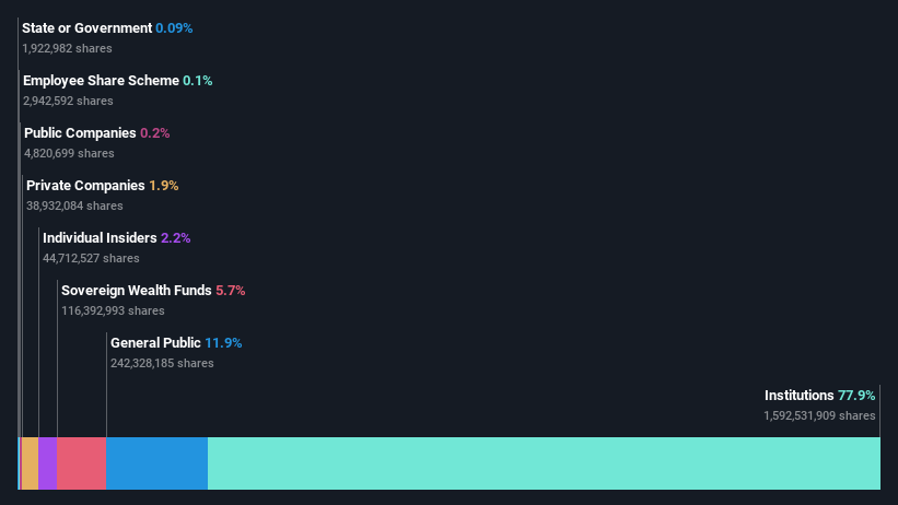 ownership-breakdown