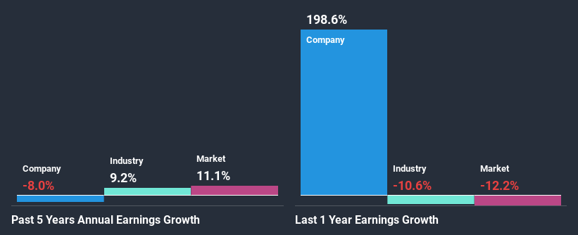 past-earnings-growth