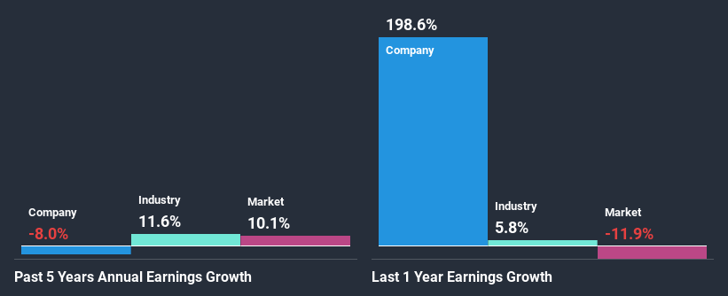 past-earnings-growth