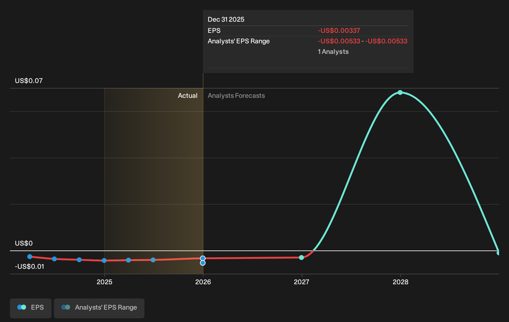 earnings-per-share-growth