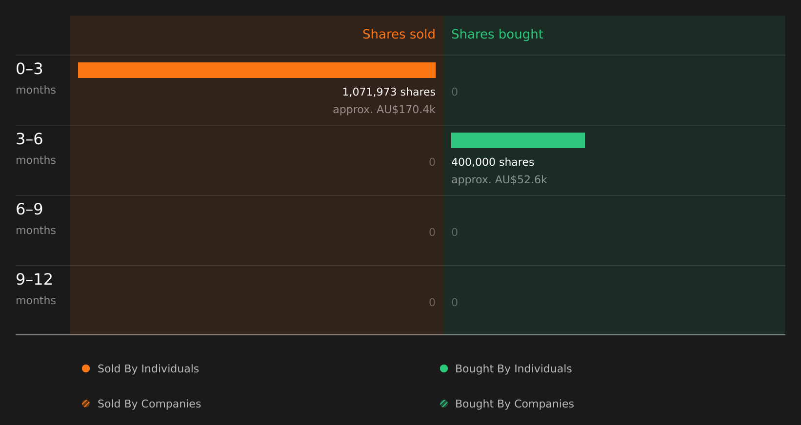 insider-trading-volume