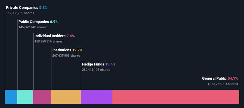 ownership-breakdown