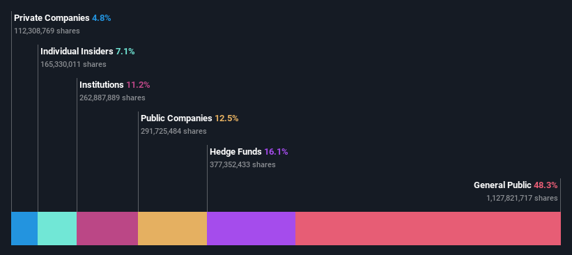 ownership-breakdown