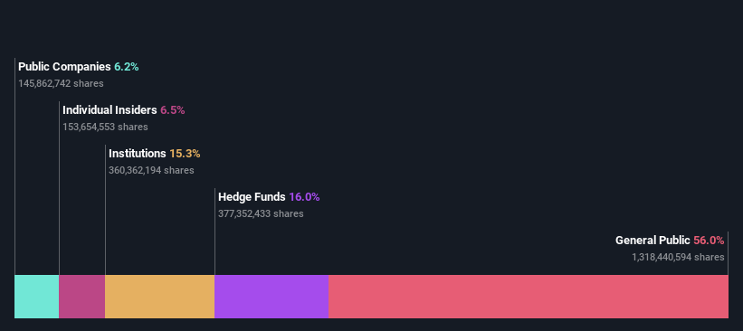 ownership-breakdown