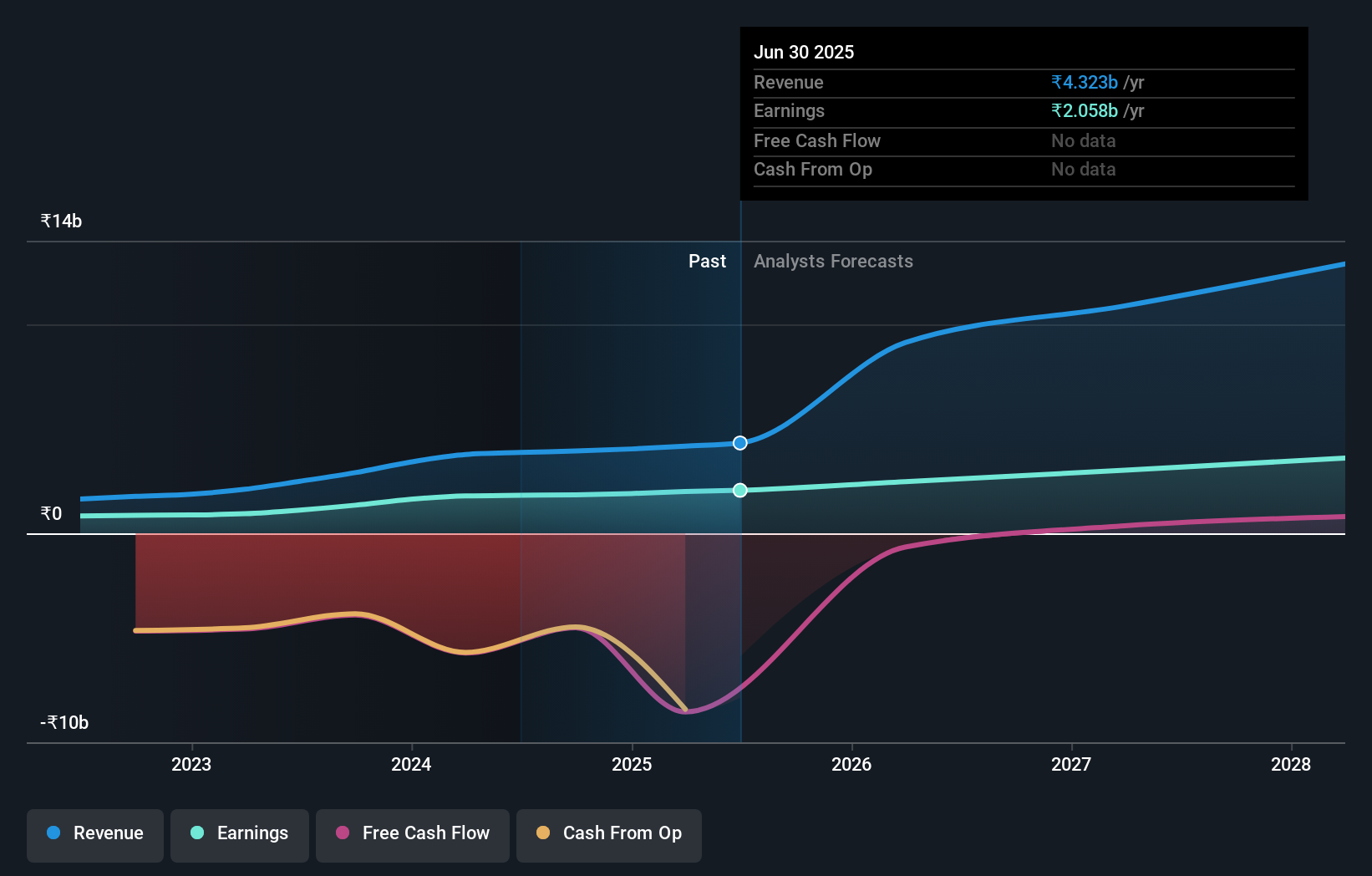 earnings-and-revenue-growth