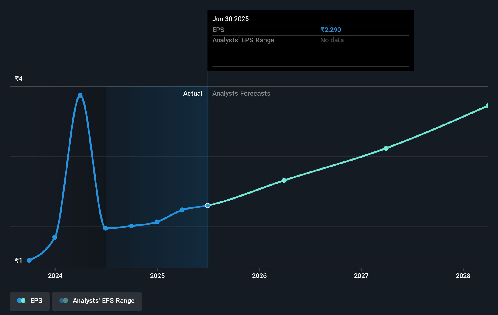 earnings-per-share-growth