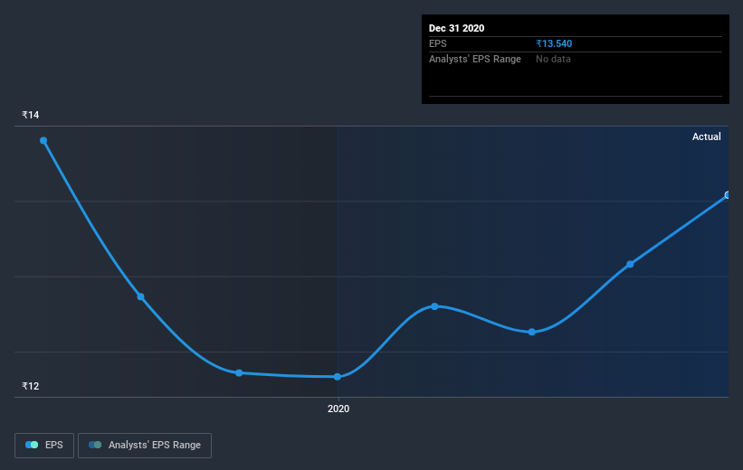 earnings-per-share-growth