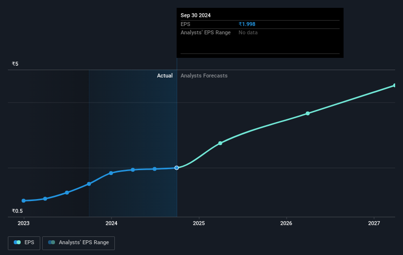 earnings-per-share-growth