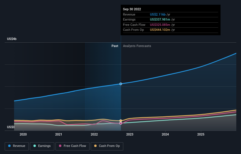 earnings-and-revenue-growth