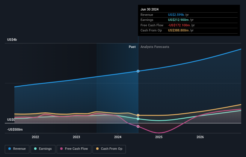 earnings-and-revenue-growth