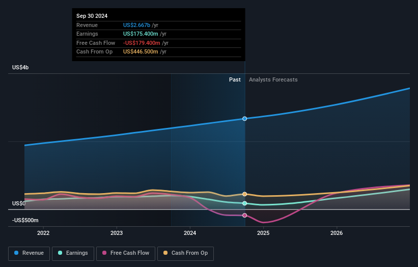 earnings-and-revenue-growth