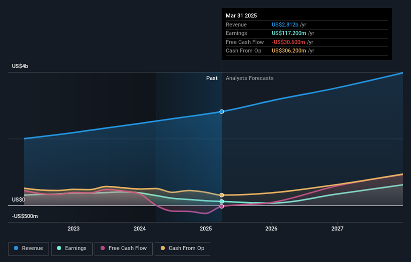 earnings-and-revenue-growth