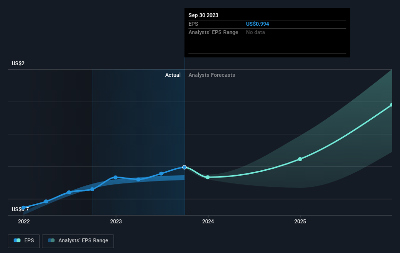 earnings-per-share-growth