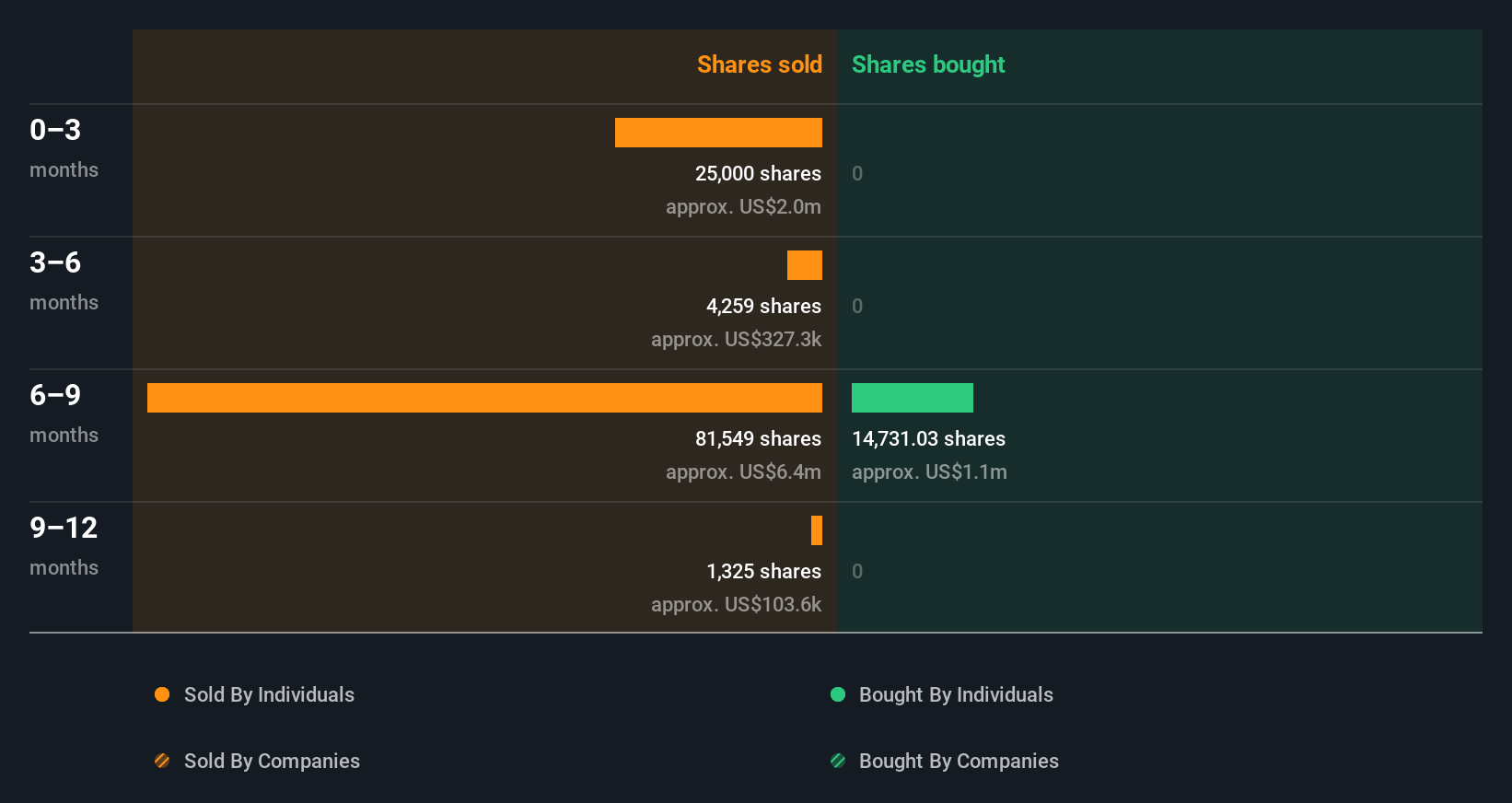 insider-trading-volume